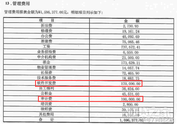 20家平台最新盈利数据：这些平台已赚钱(名单)