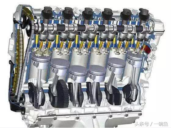 L4、v6、v8、w12发动机到底有什么区别？买车是该怎么选？