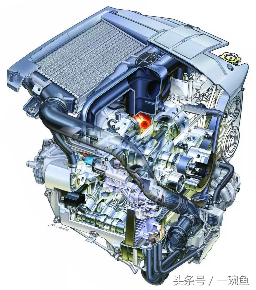 L4、v6、v8、w12发动机到底有什么区别？买车是该怎么选？