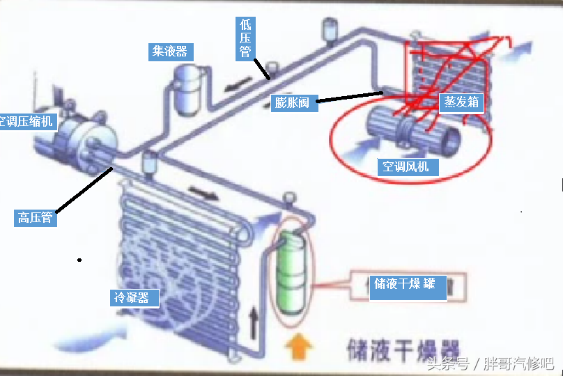 汽车空调原理和维修，胖哥让你凉爽过夏天。