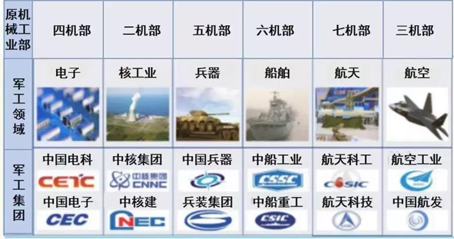 浮沉八机部-解码军工体系