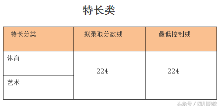最全名单：四川省高职院校2018年单招录取最低线出炉