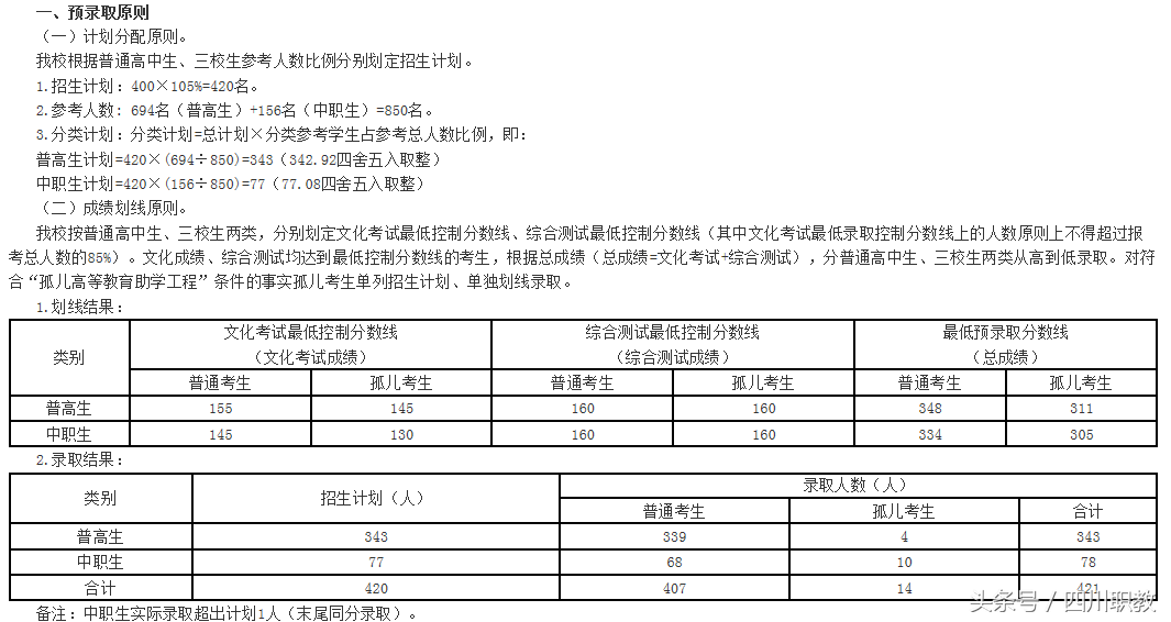 最全名单：四川省高职院校2018年单招录取最低线出炉