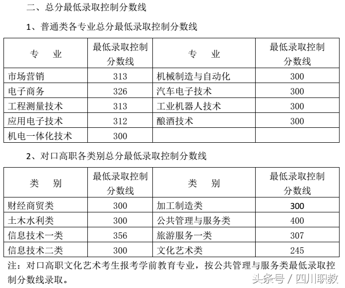最全名单：四川省高职院校2018年单招录取最低线出炉