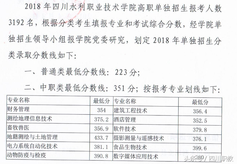 最全名单：四川省高职院校2018年单招录取最低线出炉