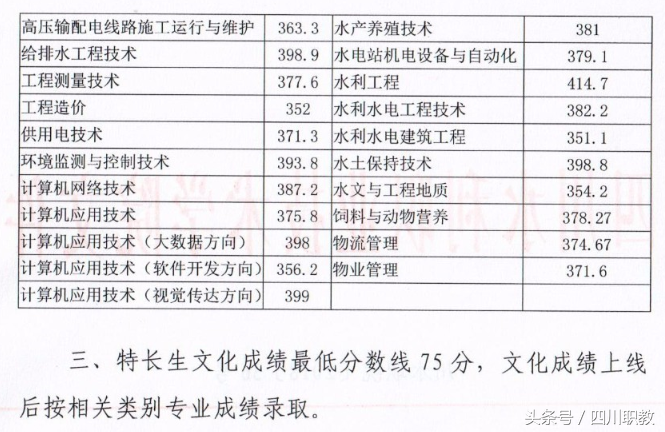 最全名单：四川省高职院校2018年单招录取最低线出炉