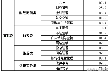 最全名单：四川省高职院校2018年单招录取最低线出炉