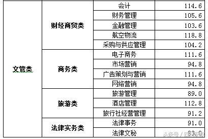 最全名单：四川省高职院校2018年单招录取最低线出炉