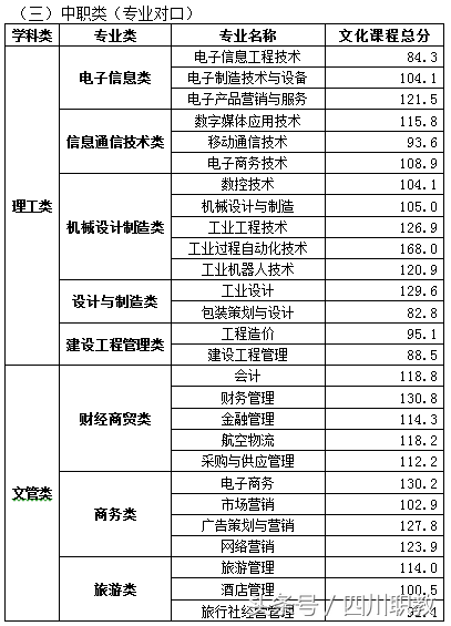 最全名单：四川省高职院校2018年单招录取最低线出炉