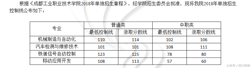 最全名单：四川省高职院校2018年单招录取最低线出炉