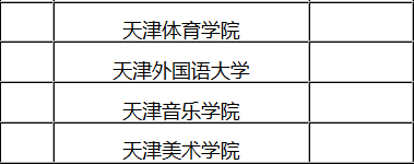 2018天津高校排名，天津共有5所双一流高校，实力不凡