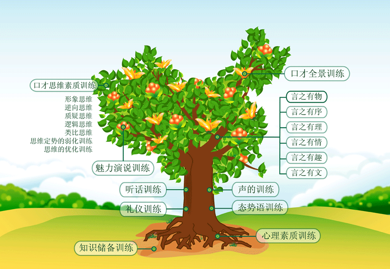 如何练就一副好口才，这棵神奇的树会告诉你！