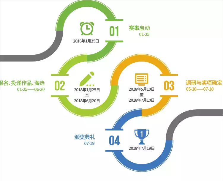 “2018大中华区雇主品牌创意大赛”于人力资源创新峰会隆重发布