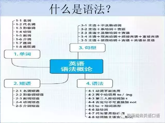 图片[1]-史上最全英语语法思维导图 包含了所有语法！-笑傲英语网