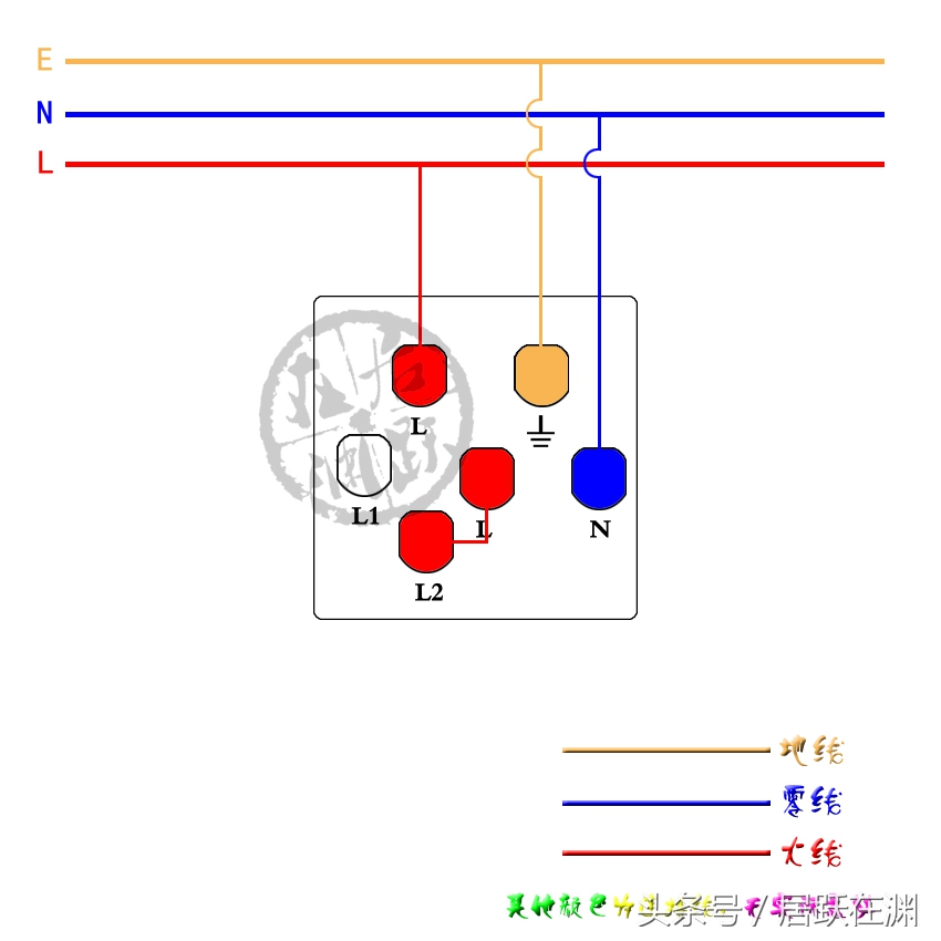我今天终于决定告诉你了：几百元和几十元的开关插座的区别在哪？