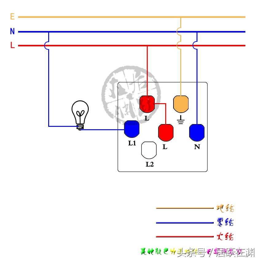 我今天终于决定告诉你了：几百元和几十元的开关插座的区别在哪？