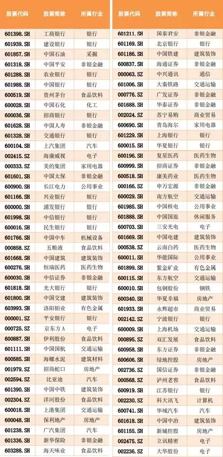 大家都在说的MSCI，是啥？有哪些股票？