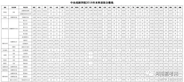 【艺考分数线】艺术类院校2017专业及文化课录取分数线汇总发布