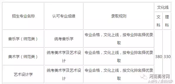【艺考分数线】艺术类院校2017专业及文化课录取分数线汇总发布