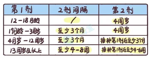 手足口、水痘进入高发期！宝宝身上各种红点点该如何鉴别？