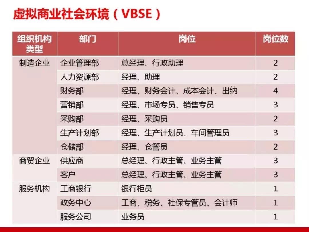 我在学校当CEO 这门商战课朋友圈在刷屏了