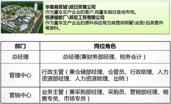 我在学校当CEO 这门商战课朋友圈在刷屏了