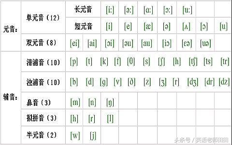 噘嘴音标读音详解：48个国际音标发音指南