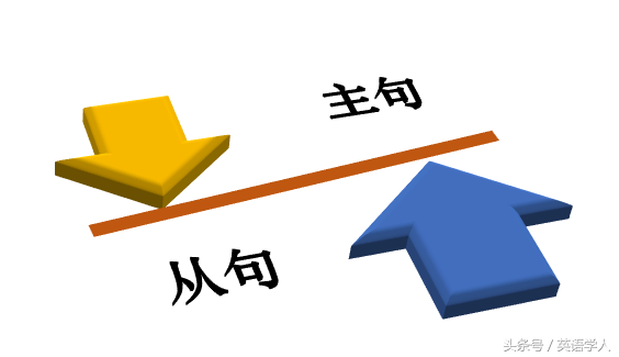 尽管困难重重，他仍坚持追求梦想。