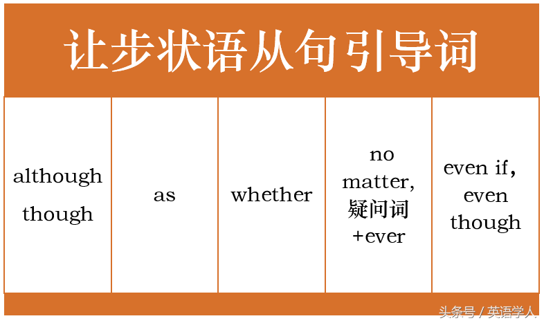 状语从句总结（五）：让步状语从句