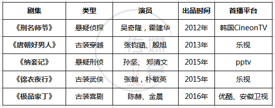 交换小说的顶部指南（底部）