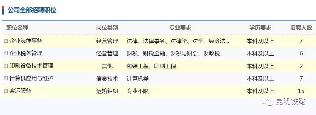 昆明招聘网最新招聘工（招聘信息）