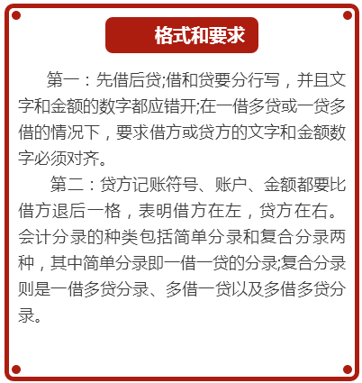 烦不烦？会计分录总是学了背、背了忘，来！我们把会计分录玩起来