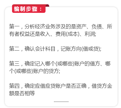 烦不烦？会计分录总是学了背、背了忘，来！我们把会计分录玩起来