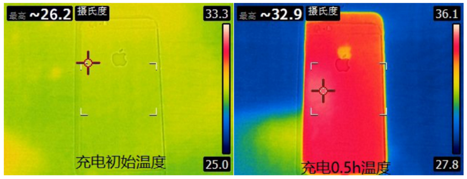 羽博iPhone电池评测 姜还是老的辣啊