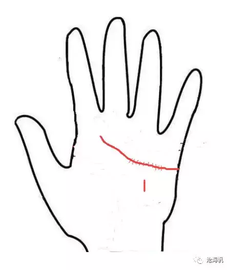 手相中感情线上的符号代表什么含义