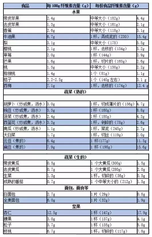 腹泻、便秘、消化不良？如何通过宝宝大便了解宝宝健康？