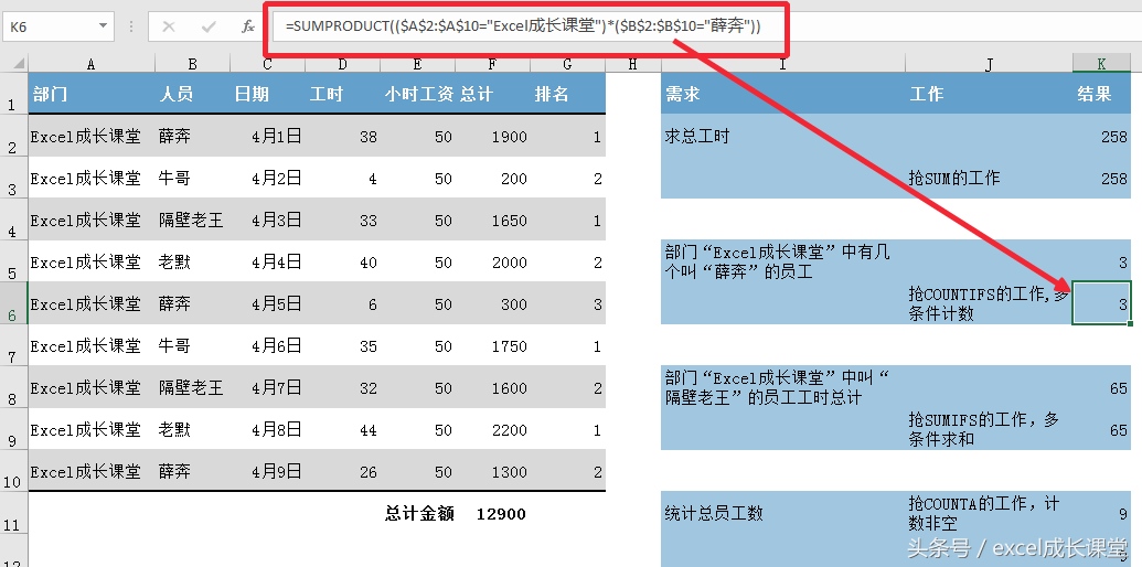 最多管闲事的函数，同时又是函数中的璀璨星星SUMPRODUCT