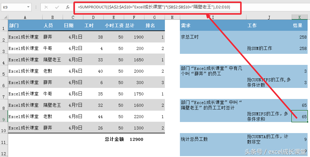 最多管闲事的函数，同时又是函数中的璀璨星星SUMPRODUCT