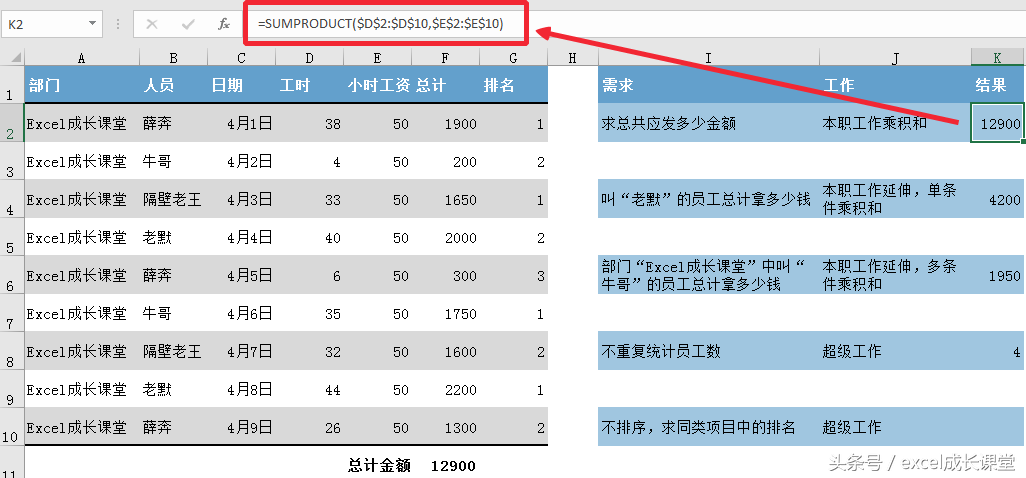 最多管闲事的函数，同时又是函数中的璀璨星星SUMPRODUCT