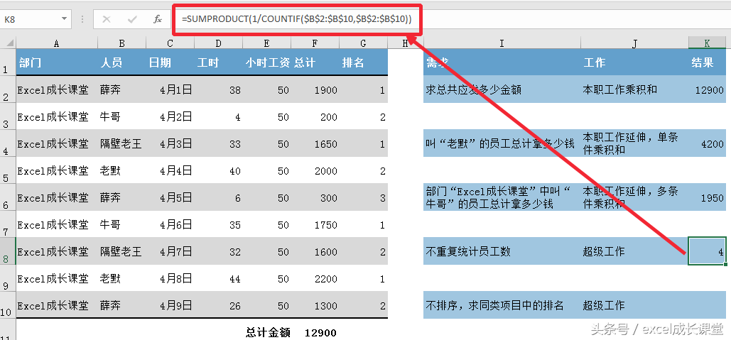 最多管闲事的函数，同时又是函数中的璀璨星星SUMPRODUCT