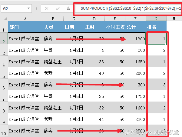 最多管闲事的函数，同时又是函数中的璀璨星星SUMPRODUCT