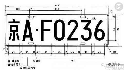 你知道车牌号的选择有哪些禁忌吗？