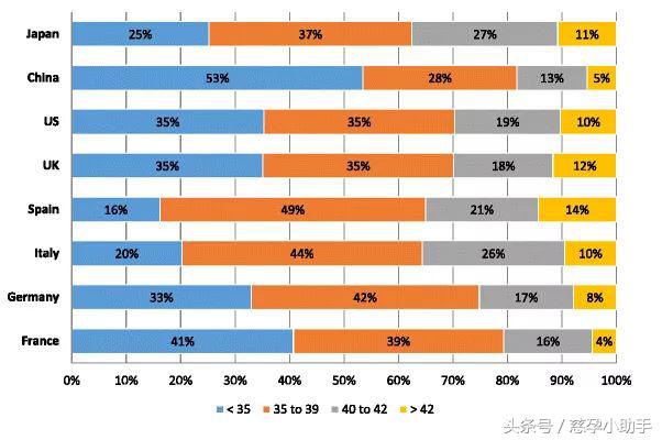 泰国试管婴儿价格多少（数据荟萃）