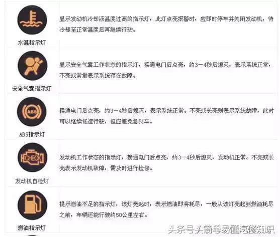 汽车仪表最全故障灯大全，自己也能发现故障了。