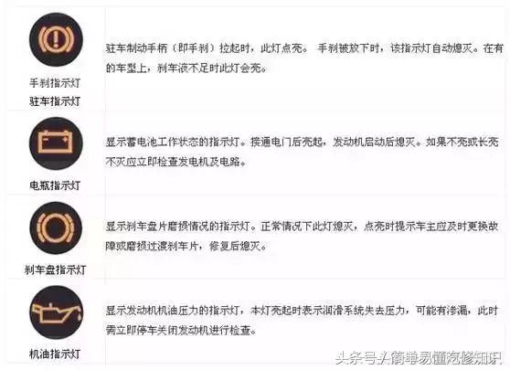 汽车仪表最全故障灯大全，自己也能发现故障了。