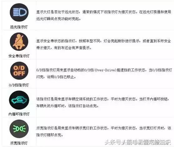汽车仪表最全故障灯大全，自己也能发现故障了。