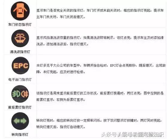 汽车仪表最全故障灯大全，自己也能发现故障了。