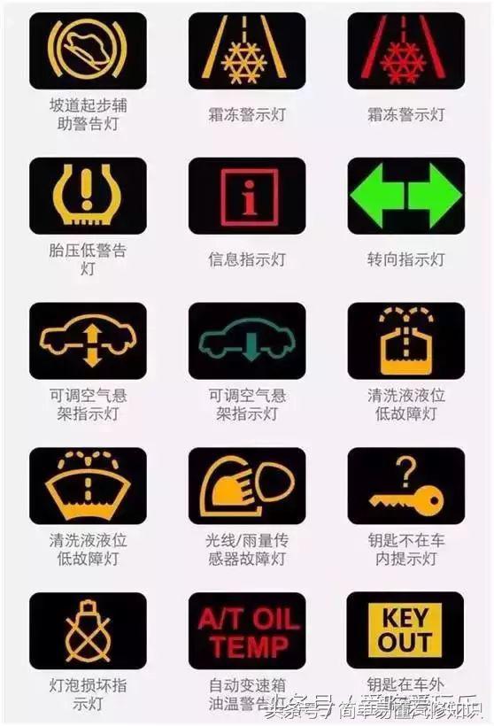 汽车仪表最全故障灯大全，自己也能发现故障了。