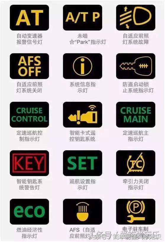 汽车仪表最全故障灯大全，自己也能发现故障了。