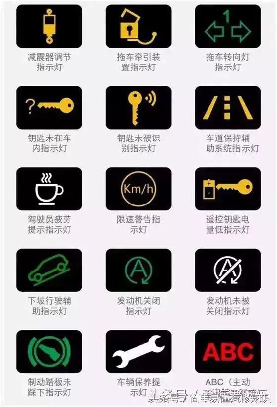 汽车仪表最全故障灯大全，自己也能发现故障了。